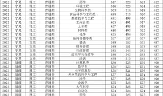 热带海洋学院录取分数线63专业 海洋大学录取分数线